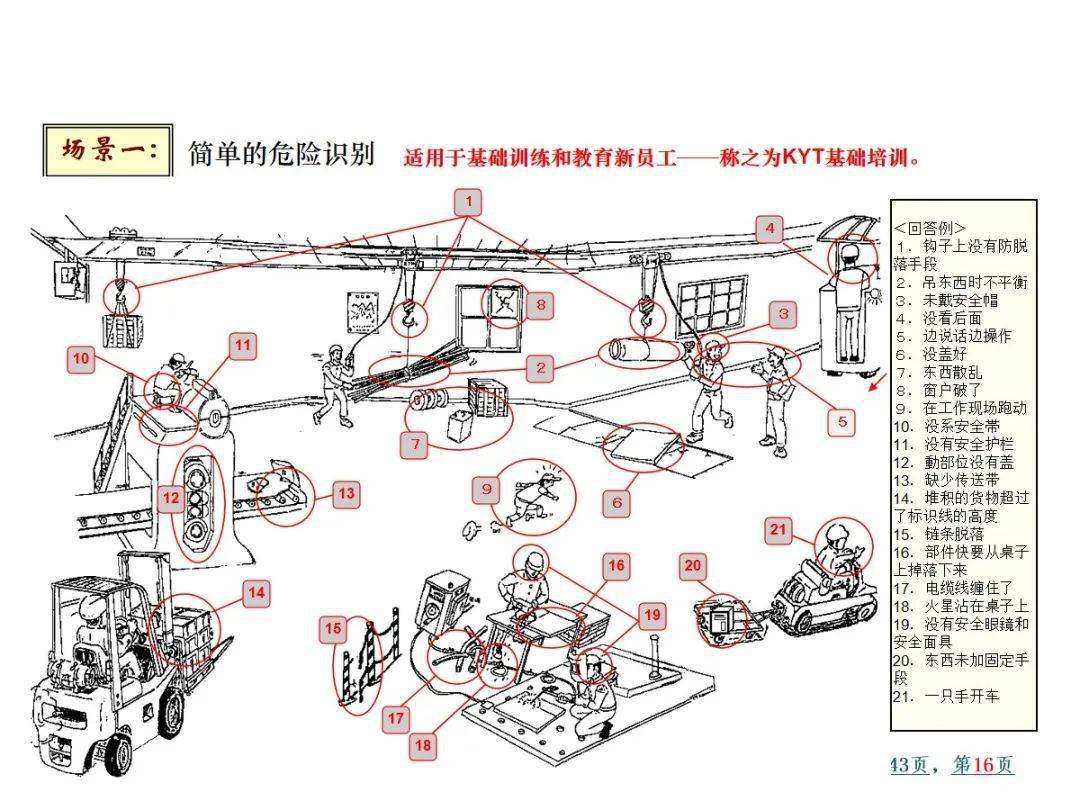 掌握好危险预知训练有效减少事故发生