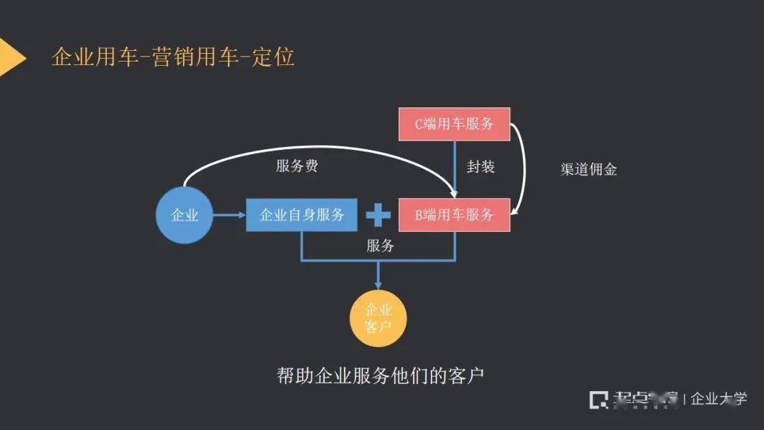 滴滴tob业务全案复盘