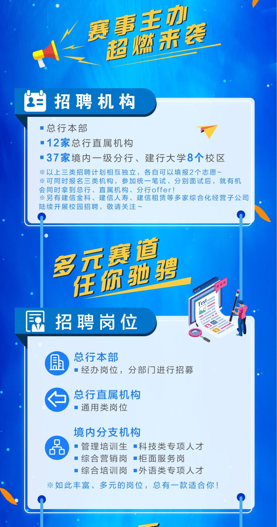 內推| 中國建設銀行2021年度校園招聘正式啟動!_手機搜狐網