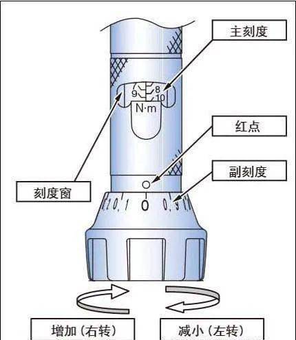 【有问必答】钢桶扭力扳手的结构原理与使用方法,你用对了吗?