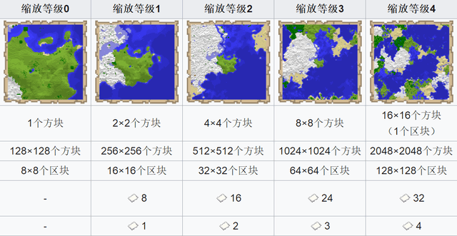 我的世界mc地图隐藏的秘密关于它你可能不知道的13件事