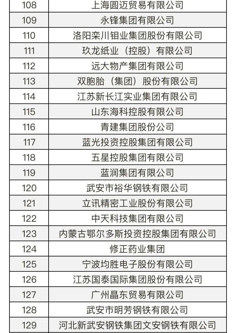 民营企业500强榜单(民营企业500强榜单2023没有华为)-第1张图片-鲸幼网