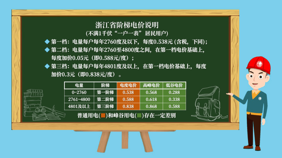 一度電多少錢你真的知道嗎這樣做可以省電