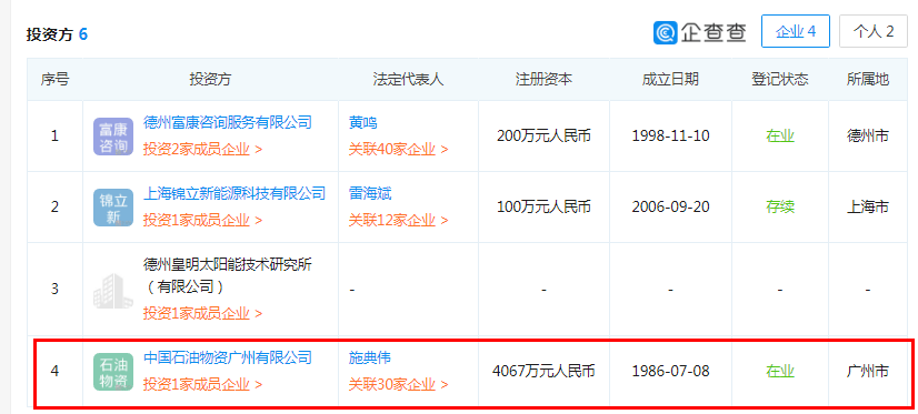 企查查還顯示,皇明股份投資方共6個,其中4家企業主體.