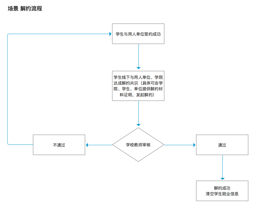 正规的网签合同流程_2021网签合同怎么办理