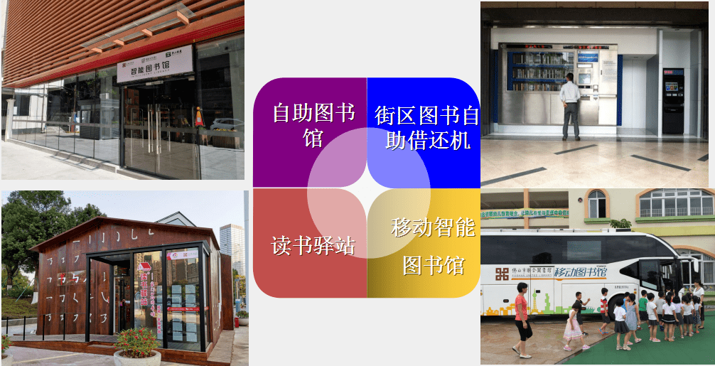 已建成含"自助图书馆""读书驿站""移动智能图书馆""街区图书自助借还