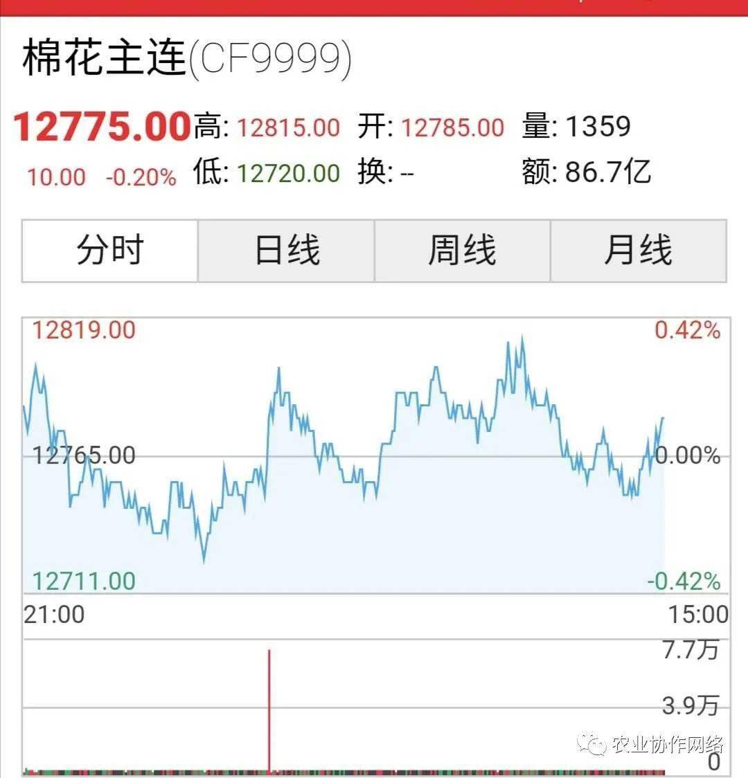 2020008号价格播报机采达54元价格早知道请致电更多行情咨询在劳道