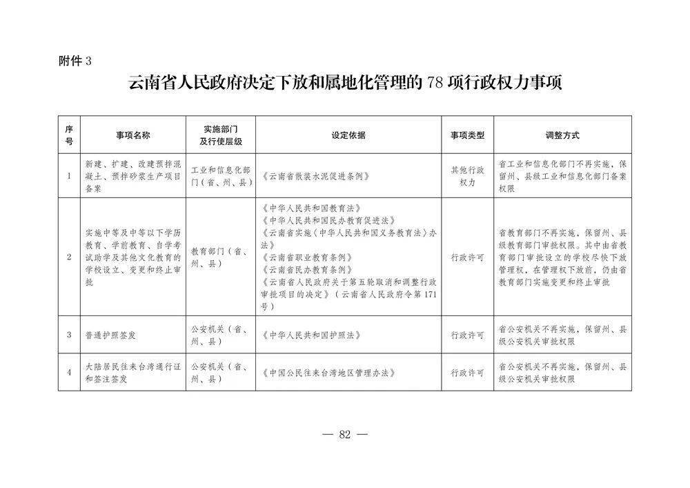 权威发布丨云南省人民政府关于调整482项涉及省级行政权力事项的决定