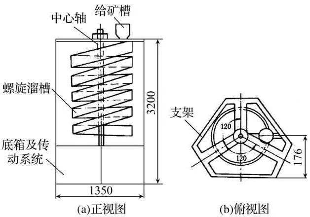 螺旋分选机在选煤江湖中潜势如何