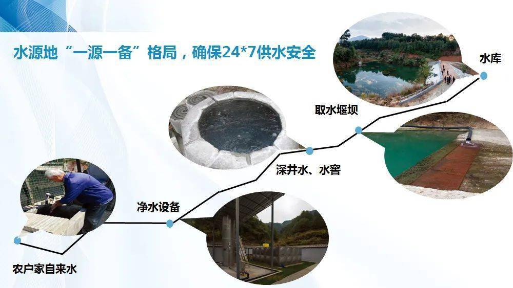 龙泉农村饮用水达标提标工程实现"全兜底"_供水