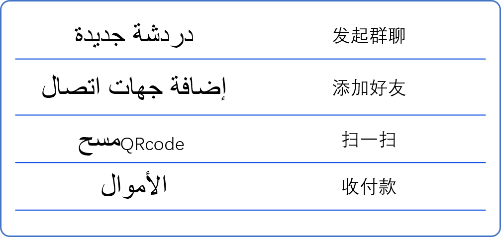 最熟悉的陌生软件:阿拉伯语版微信功能中阿对照