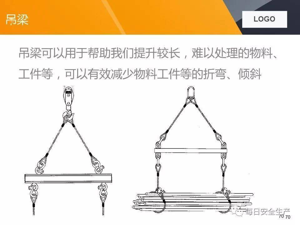 關於兩起吊裝卸扣事故的通報附吊索具使用方法及報廢標準詳解