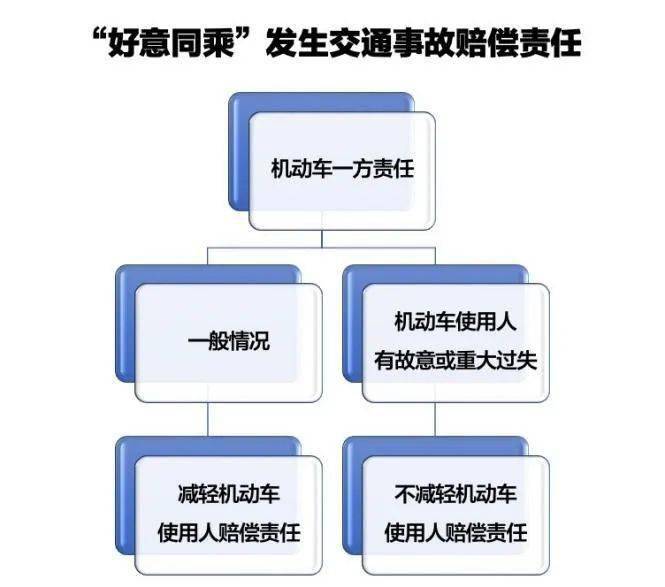 【每周一"典"好意同乘—说说《民法典》新词_责任