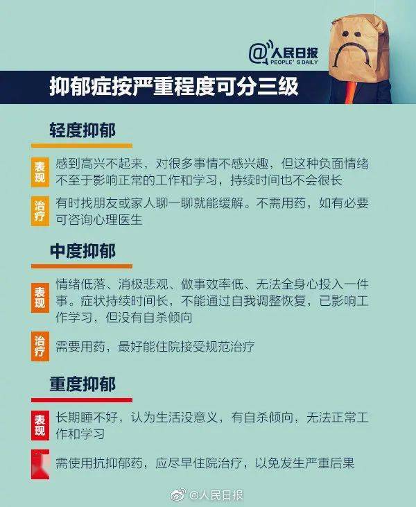 重磅消息抑鬱症篩查納入學生體檢抑鬱症正在越來越被社會重視