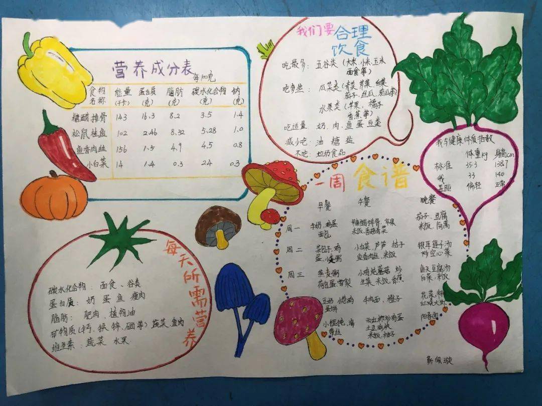 【数学项目活动】 研究之后  我们发现 ——中年级"