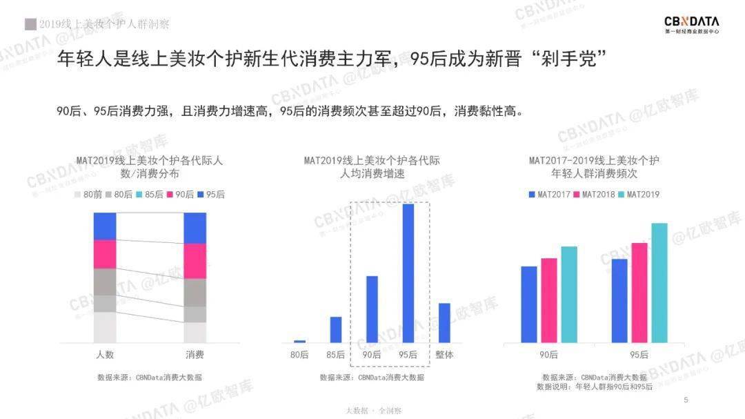 【報告】2019美妝個護人群洞察(上)