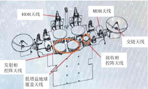 衛星通信中相控陣天線的應用及展望_波束