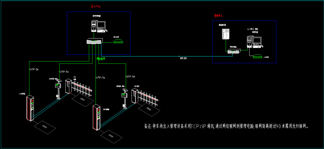 教你如何正确的埋设停车场系统地感线圈?弱电小白必须知识
