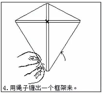 系风筝的牵拉绳,系在上面大约占二分之一的位置,是两支木棒相交位置或