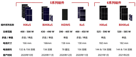 大尺寸硅片先进组件技术且看光伏厂商如何选择