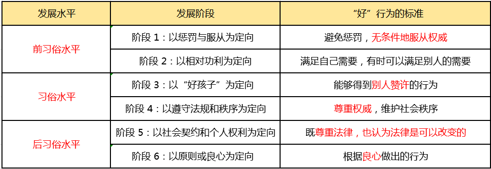 676767科目二笔记第四节小学德育之品德客观题