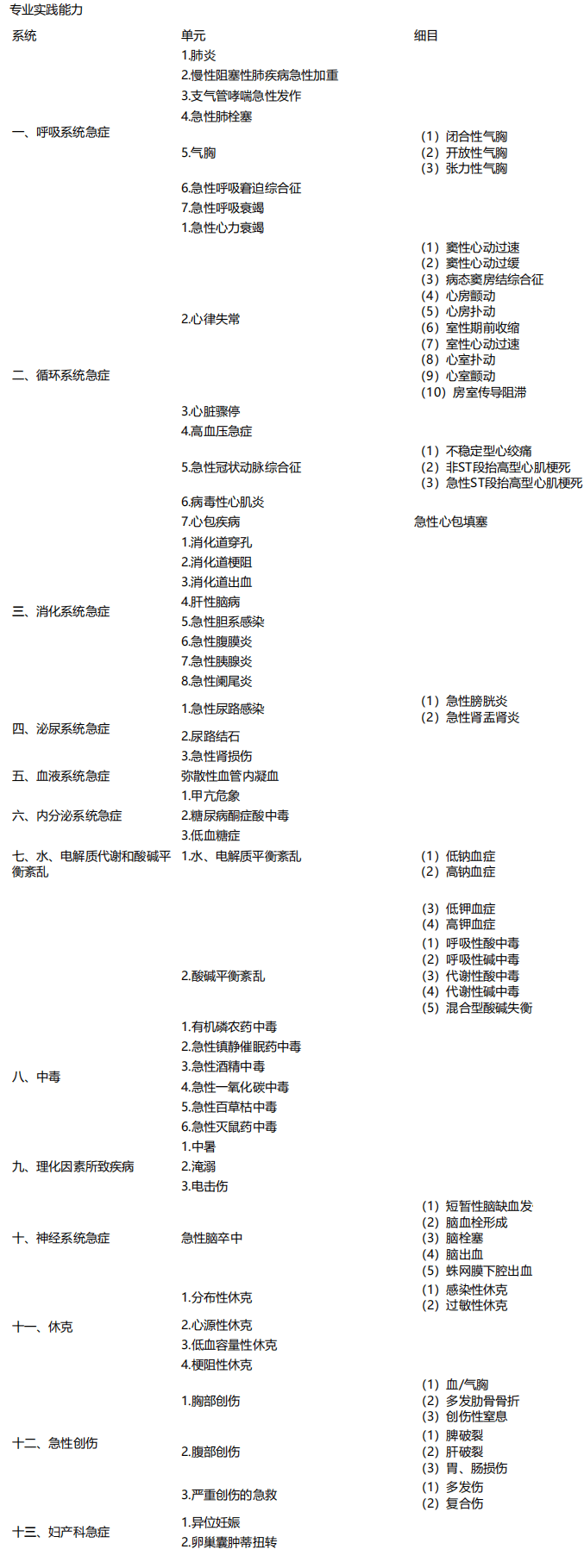 《急診醫學》(代碼392) 醫學衛生資格考試主治醫師中級職稱考試大綱