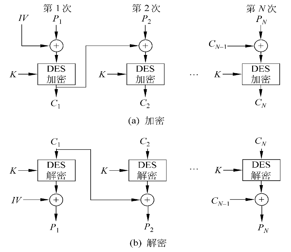 硬核丨一文读懂区块链中的哈希函数是如何构造的