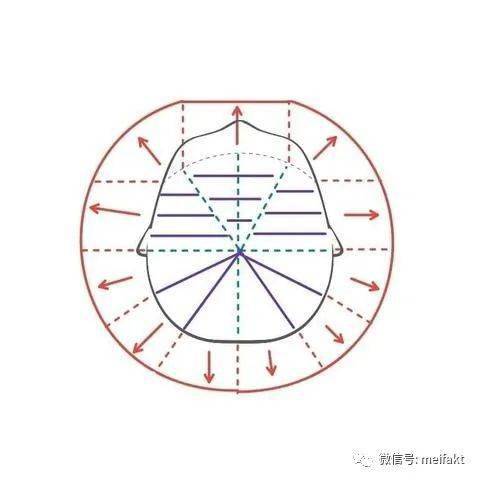 发型拆解,狼发高层次剪发技术,看懂结构图的都是大神网络今天美发课堂