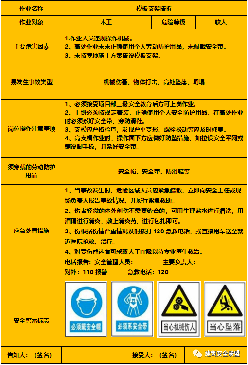 15个常见建筑施工岗位安全风险告知卡