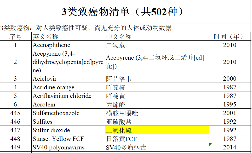 2017年10月27日,根据世界卫生组织国际癌症研究机构公布的致癌物清单