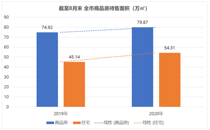 销售额26861亿元现房比期房卖得好18月德州房产大数据来了