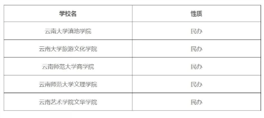 正在公示!云南5所独立学院申请转设为民办普通本科学校