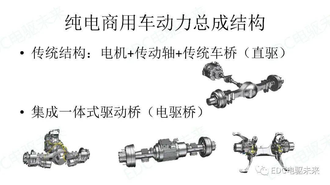 商用车集成电驱桥解决方案_刘辉跃