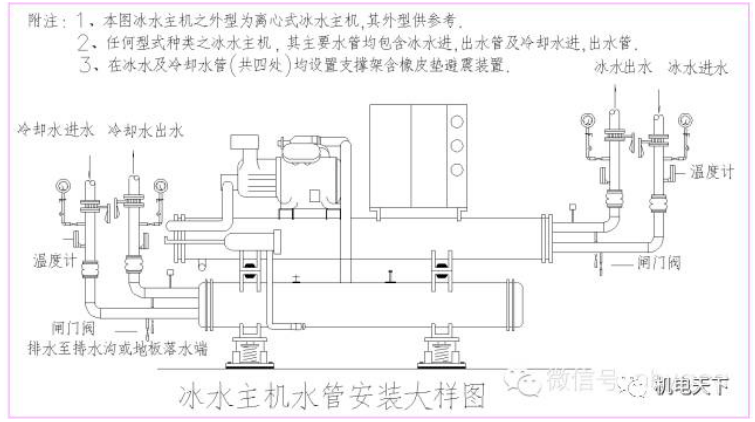 暖通空调专业工程量计算