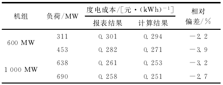 【技術匯】燃煤機組度電成本及邊際成本的實時獲取方法_電力