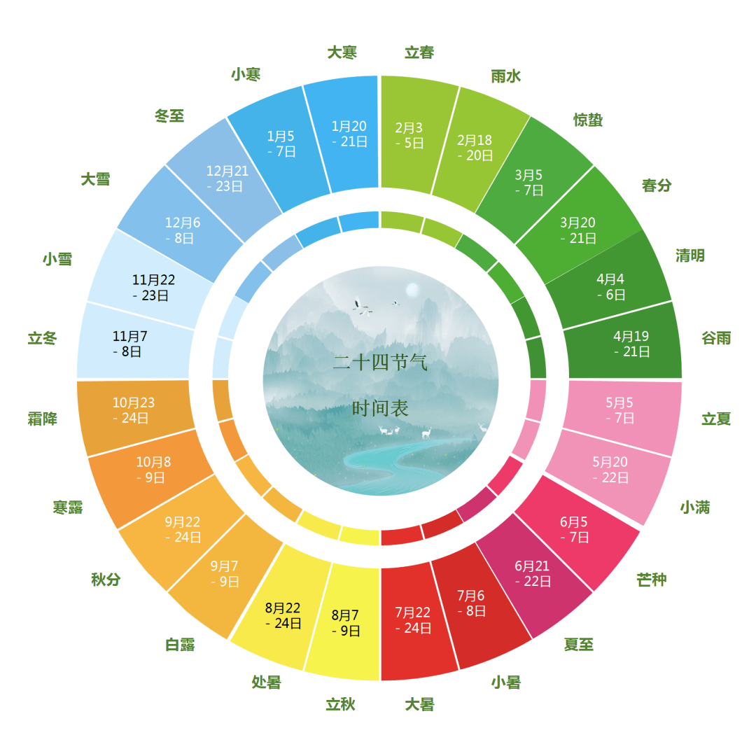 二十四节气地球运行图图片