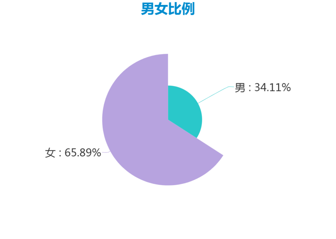 河师大男女比例图片