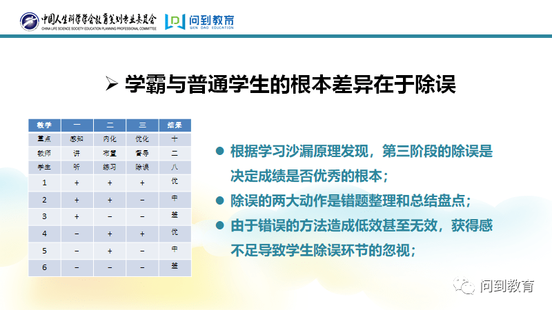 家庭教育专家赵雨林教授教您如何指导孩子作业!