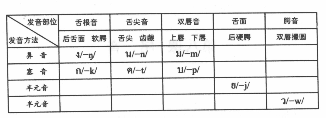 鼻音重 来自搜狐网