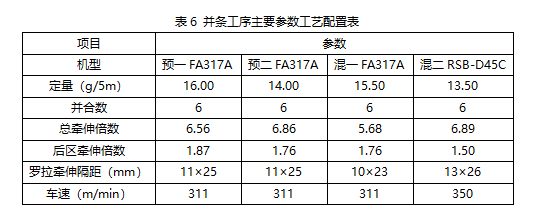 细纱捻系数对照表图片