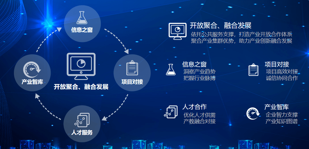 合肥服務外包產業協同發展公共服務平臺推介會成功舉辦