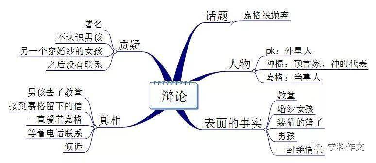 辯論廣東省深圳市福田區天健小學四2班齊昱2020學科作文學生優秀作品