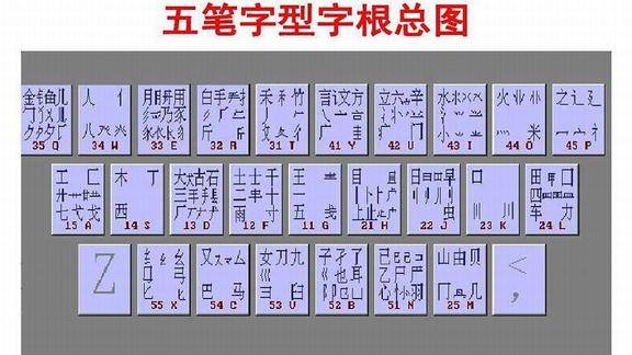 曾經風靡中國的五筆為什麼敗給了拼音輸入法