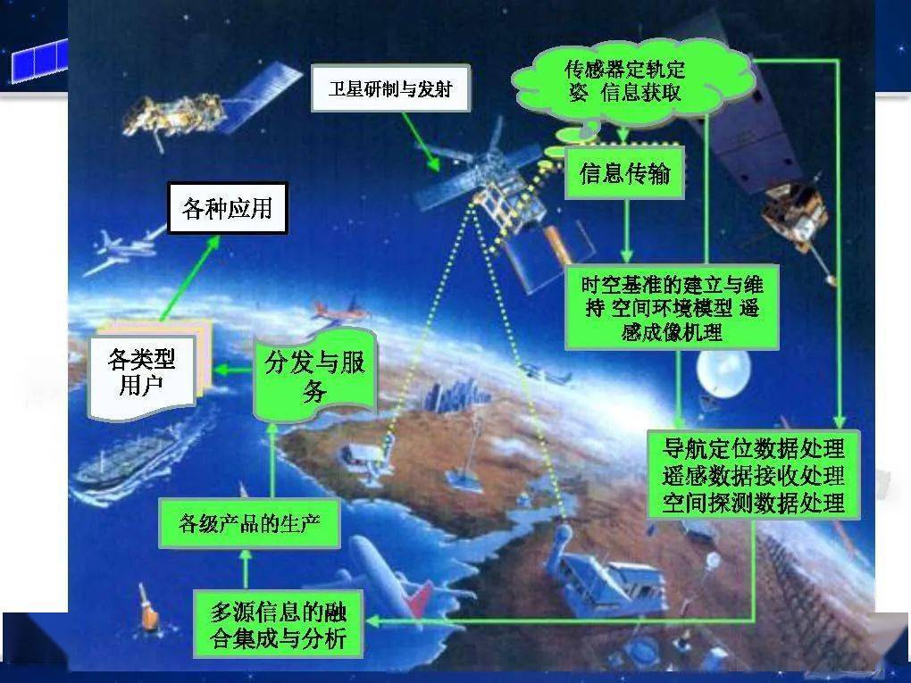 高端论坛自然资源部国土卫星遥感应用中心李国元测绘空间信息与卫星