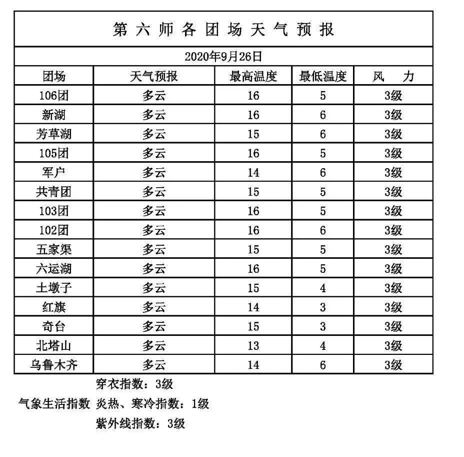 杭州最新的上海24小时实时天气预报情况方法分享(杭州上海天气24小时明细教程)