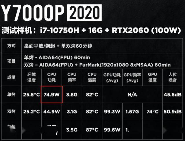 独门绝技加持一样酷睿不一样的拯救者y7000p