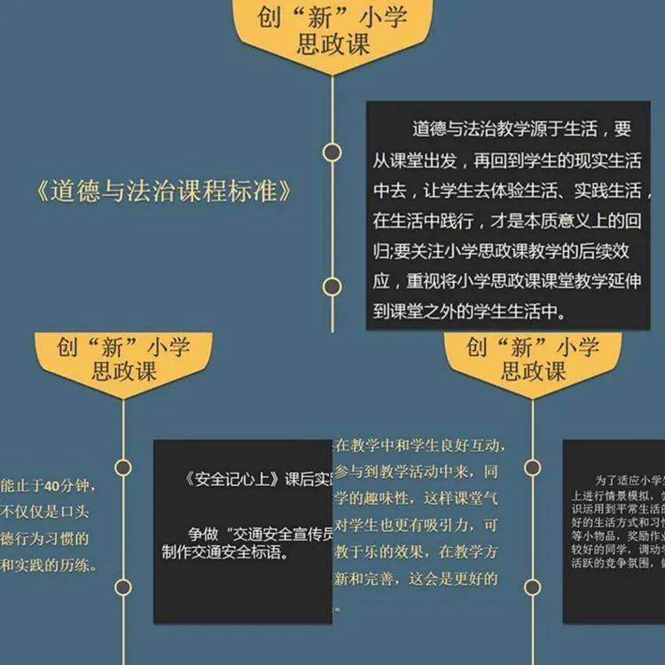 复兴教体小学道德与法治开展学科思政立德树人网络教研