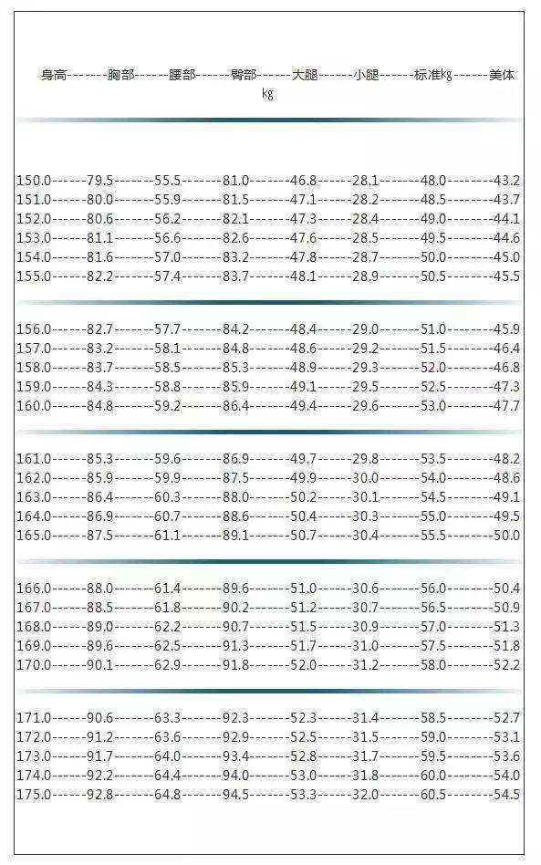 2020年男女跑步體重表看看你在哪裡