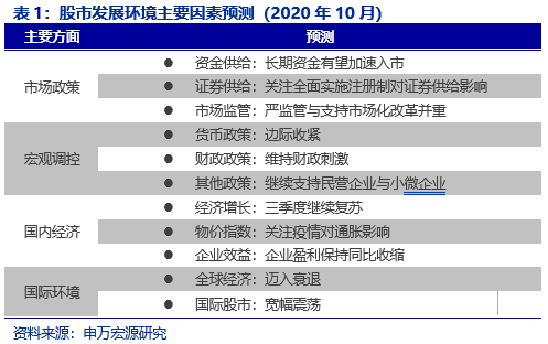 特別聲明特別聲明《證券期貨投資者適當性管理辦法》,《證券經營機構