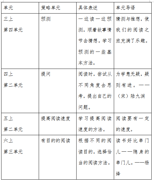 路小学三六年级语文教师参加市语文统编教材阅读策略单元教学研讨会